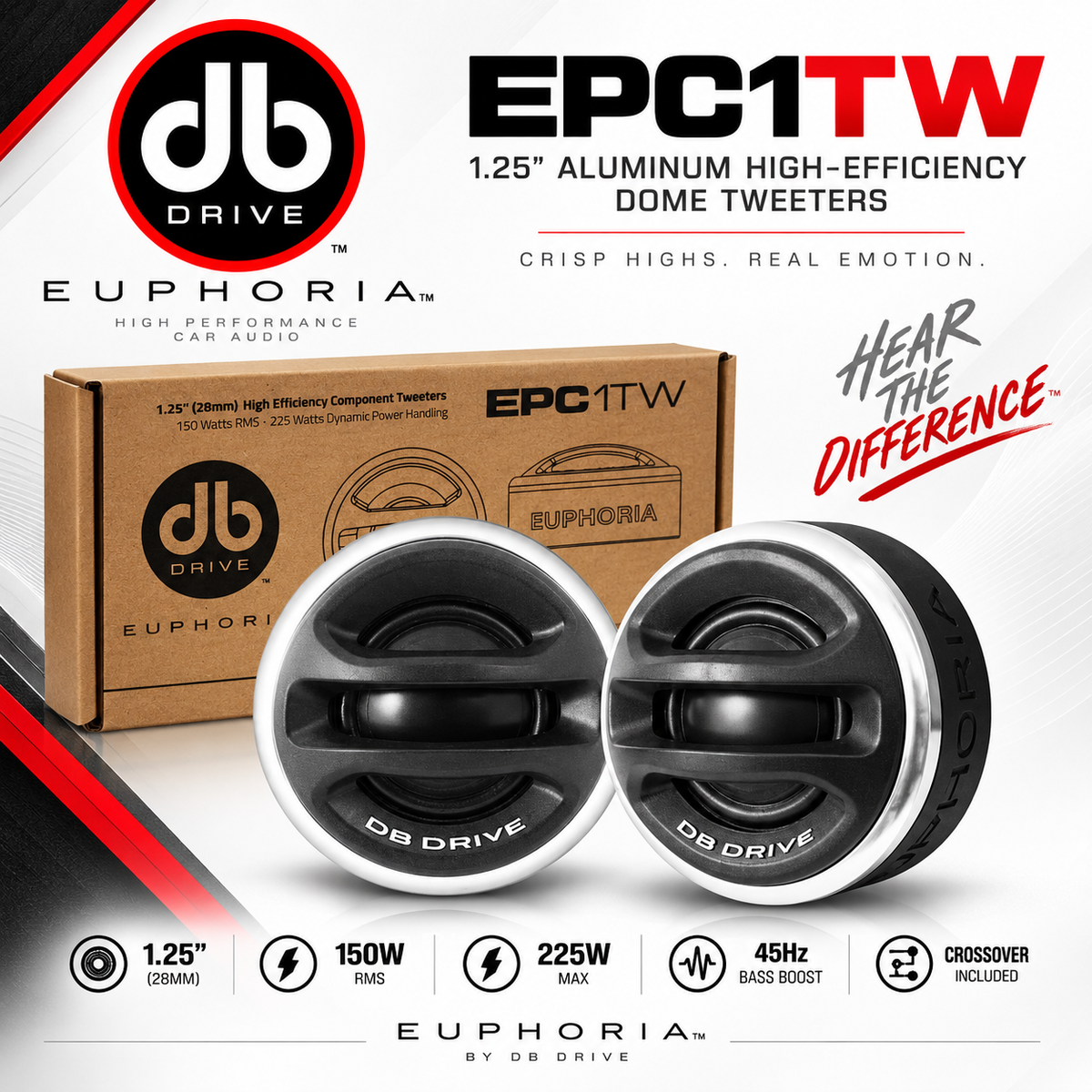 DB Drive Euphoria EPC1TW – 1.25” Aluminum High-Efficiency Dome Tweeters