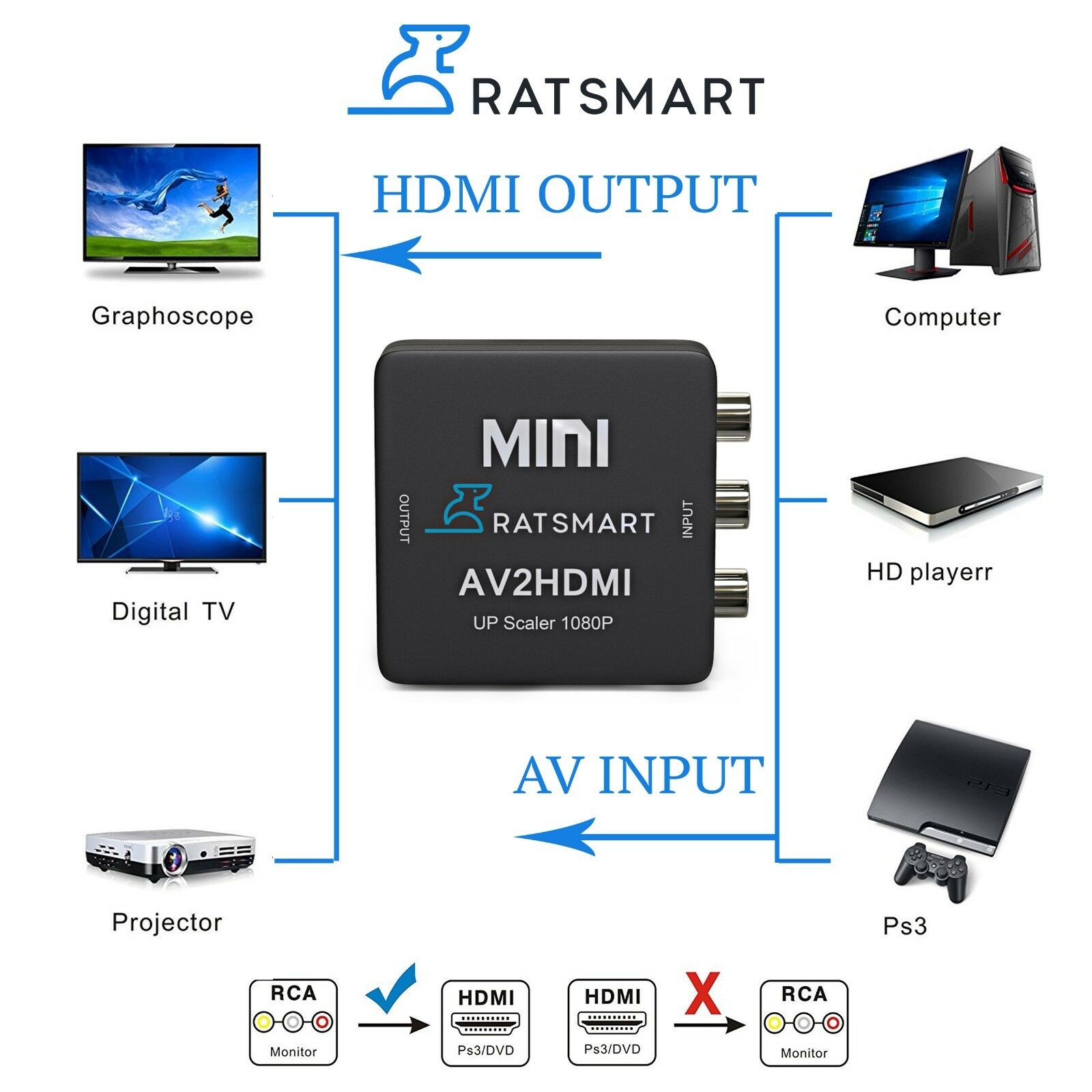 RCA to HDMI Converter HDV-M600