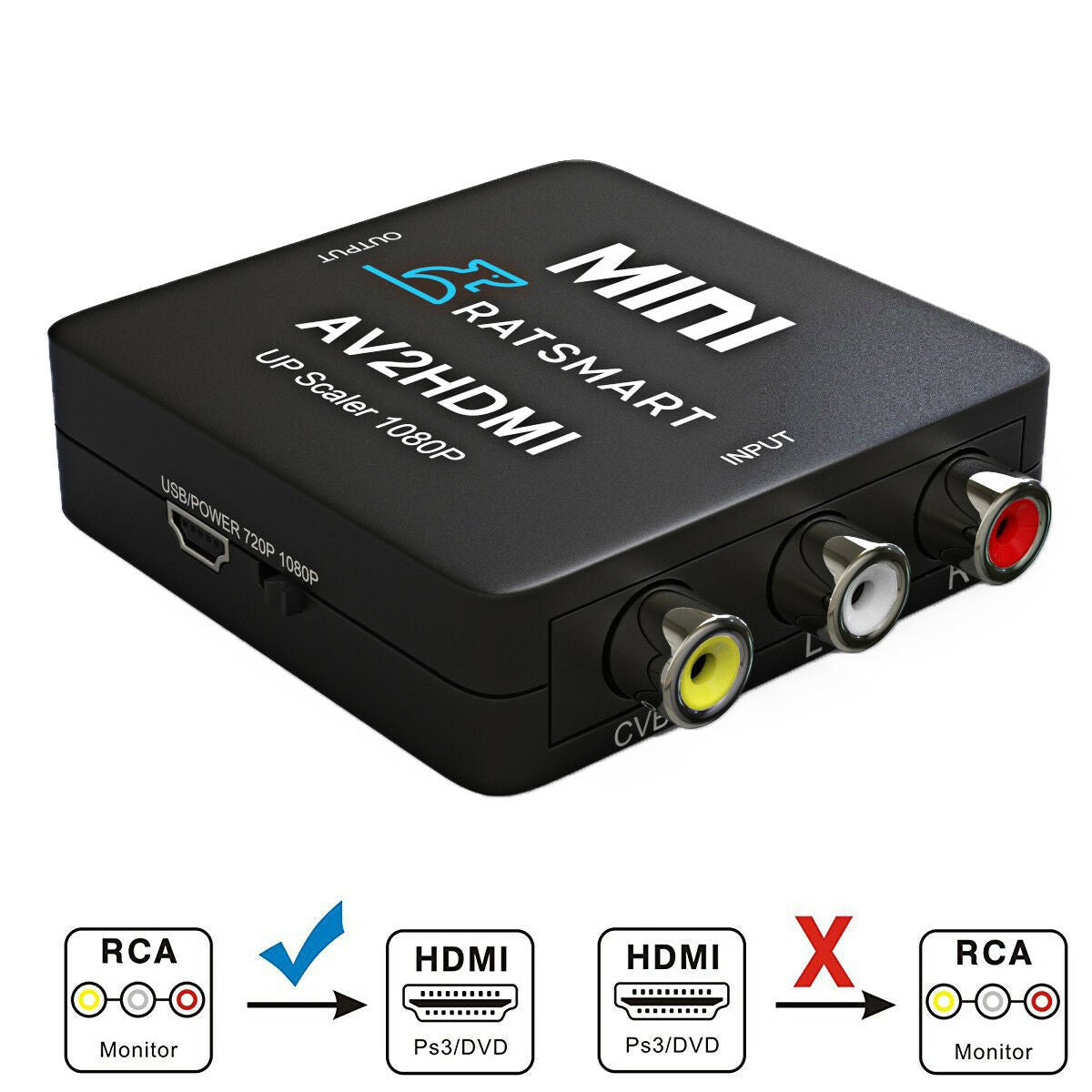 RCA to HDMI Converter HDV-M600