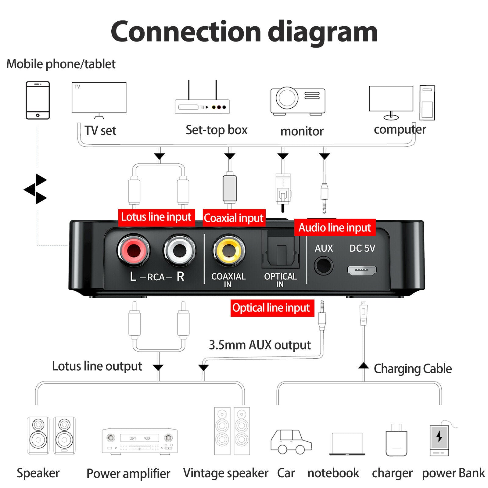 NFC Bluetooth 5.0 Transmitter Receiver M6