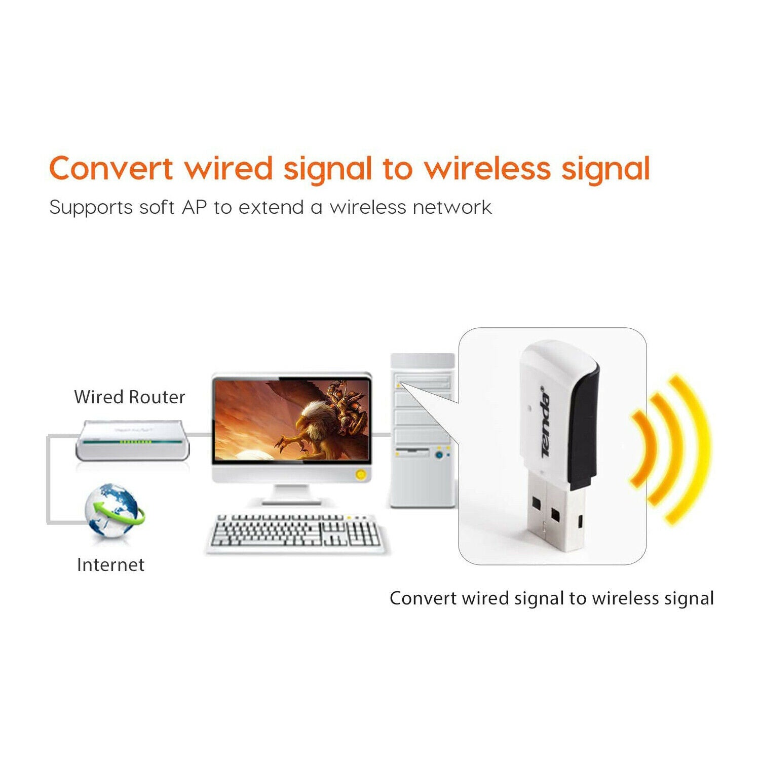 Tenda Wireless USB WiFi Network Adapter